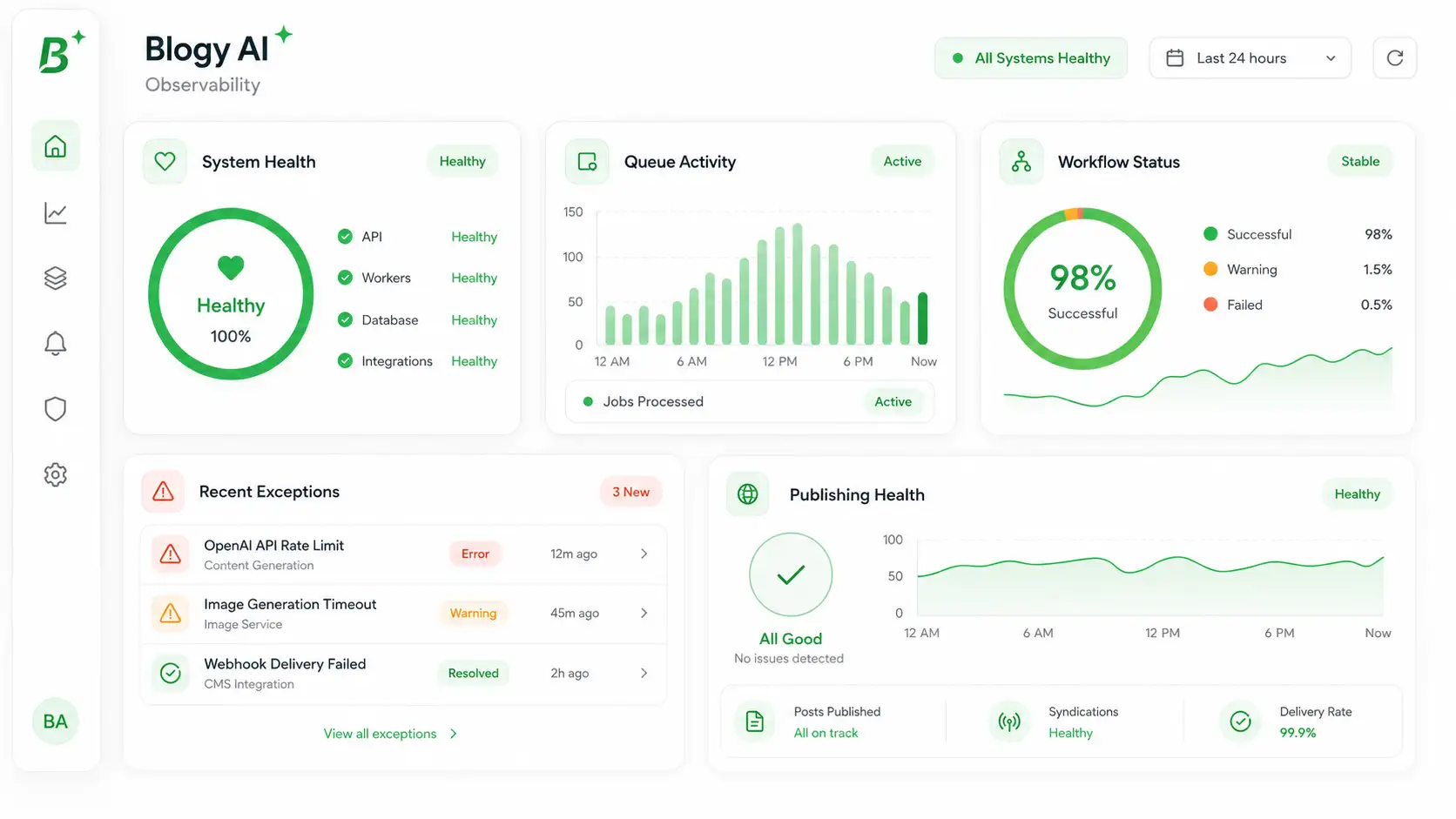 Blogy AI Content Intelligence, Automation observability