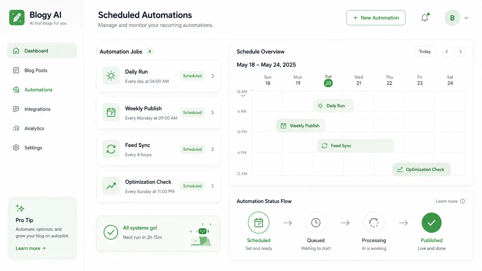 Blogy AI Content Intelligence, Scheduled automation