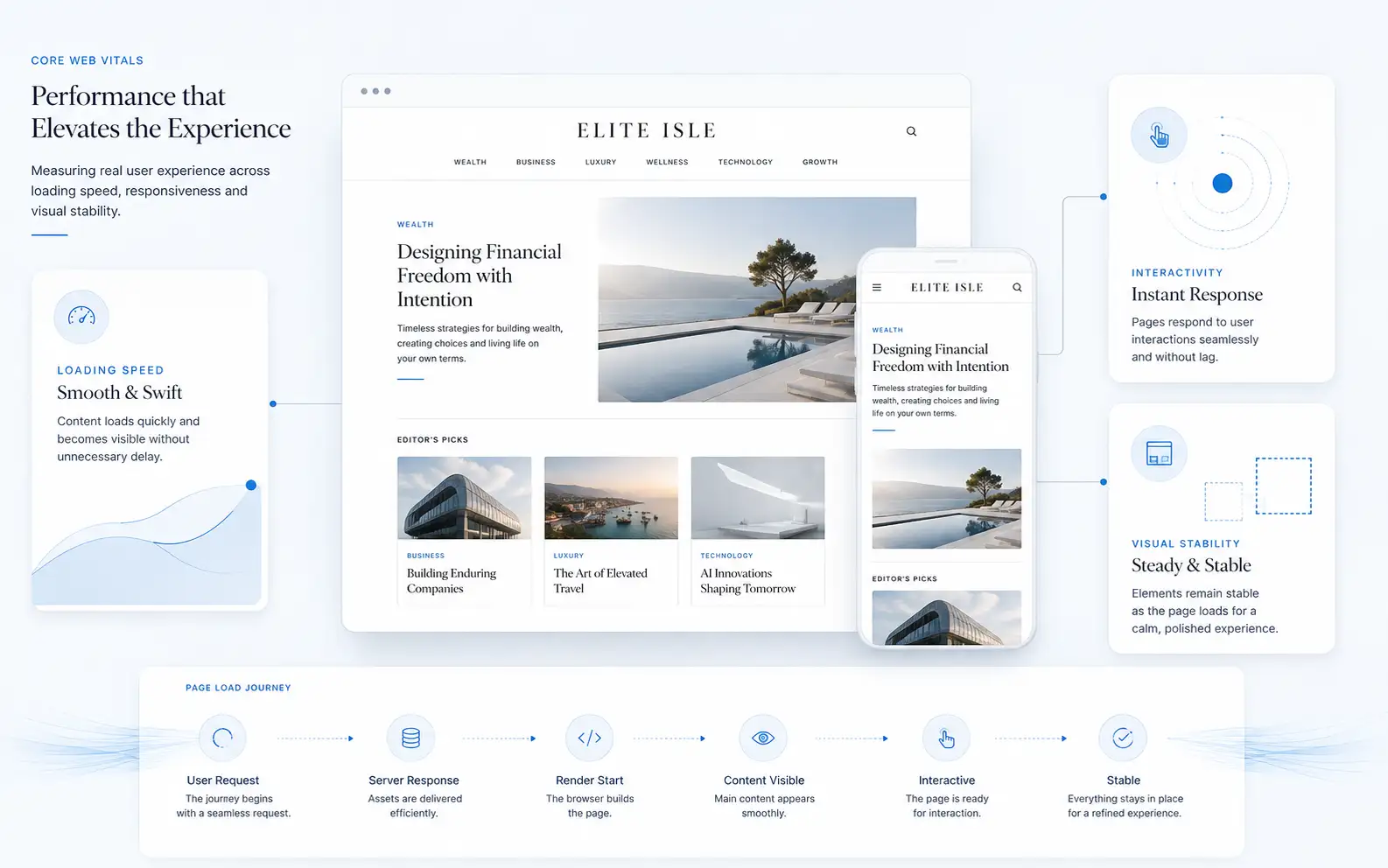 Elite Isle Editorial Platform Core Web Vitals evidence.