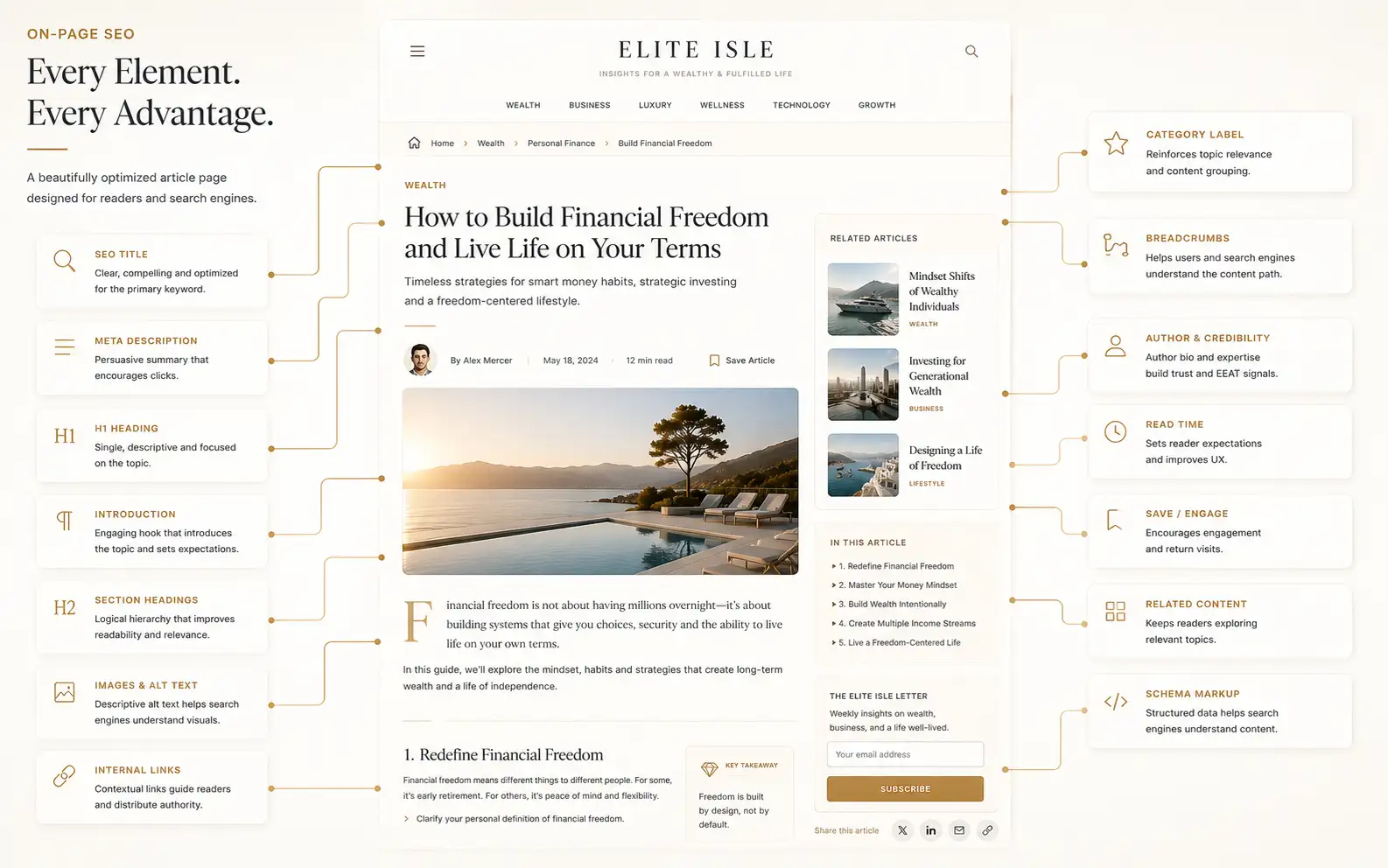 Elite Isle Editorial Platform On-page optimization.