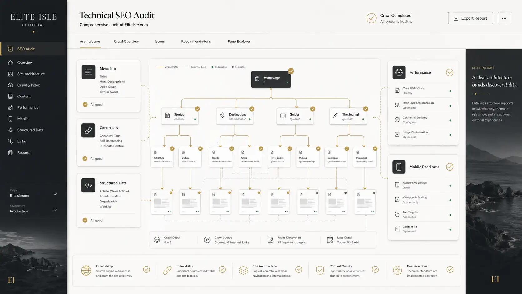 Elite Isle Editorial Platform Technical audit.
